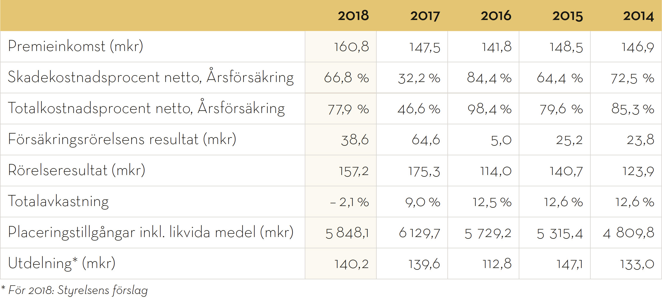 brandkontoret_aret_i_korthet Året i korthet